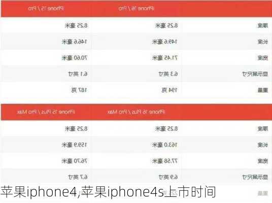 苹果iphone4,苹果iphone4s上市时间