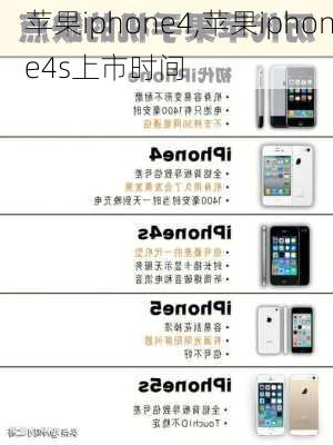 苹果iphone4,苹果iphone4s上市时间