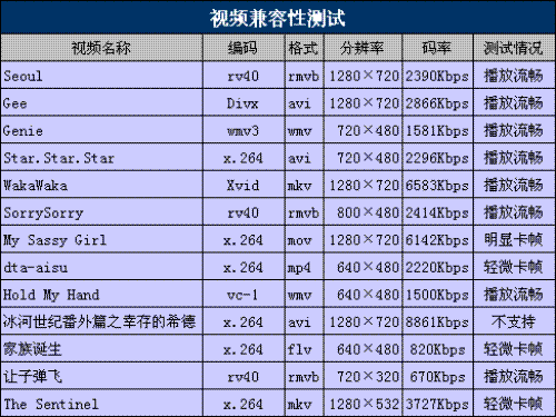 昂达vx580r,昂达VX580R