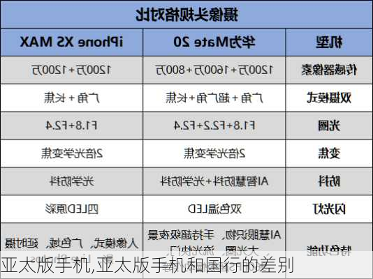 亚太版手机,亚太版手机和国行的差别