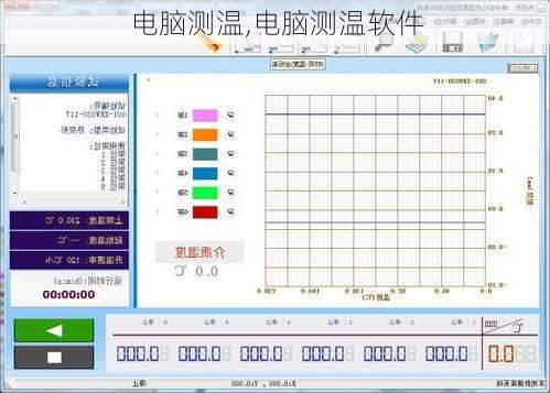 电脑测温,电脑测温软件