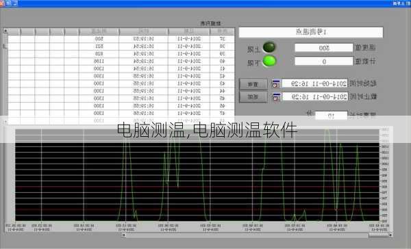 电脑测温,电脑测温软件