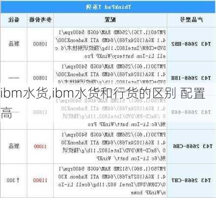 ibm水货,ibm水货和行货的区别 配置高