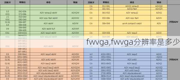 fwvga,fwvga分辨率是多少