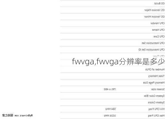 fwvga,fwvga分辨率是多少