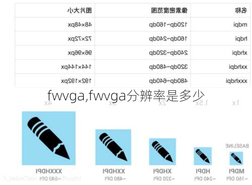 fwvga,fwvga分辨率是多少