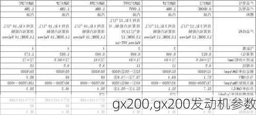 gx200,gx200发动机参数