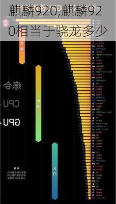 麒麟920,麒麟920相当于骁龙多少