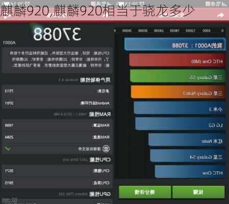 麒麟920,麒麟920相当于骁龙多少