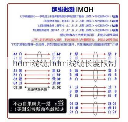 hdmi线缆,hdmi线缆长度限制