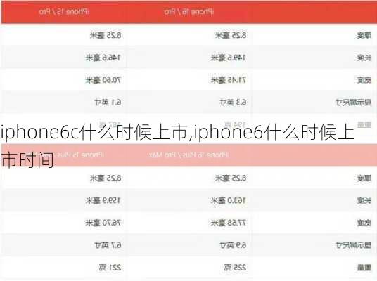 iphone6c什么时候上市,iphone6什么时候上市时间