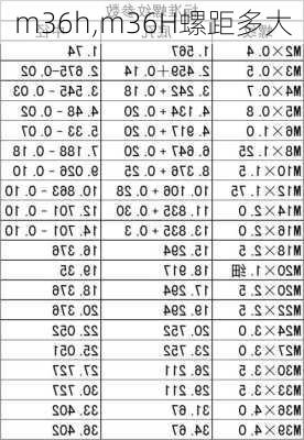 m36h,m36H螺距多大