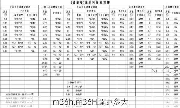 m36h,m36H螺距多大