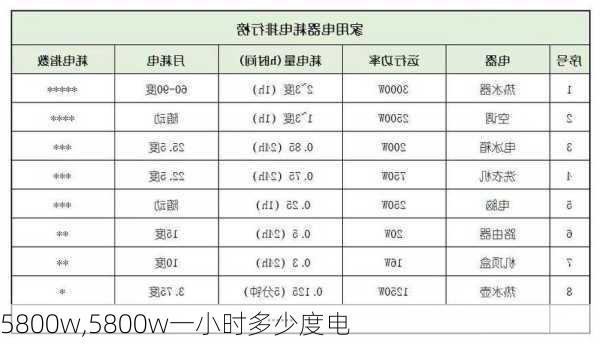 5800w,5800w一小时多少度电