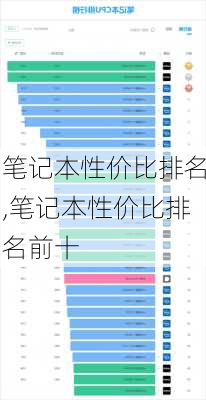 笔记本性价比排名,笔记本性价比排名前十