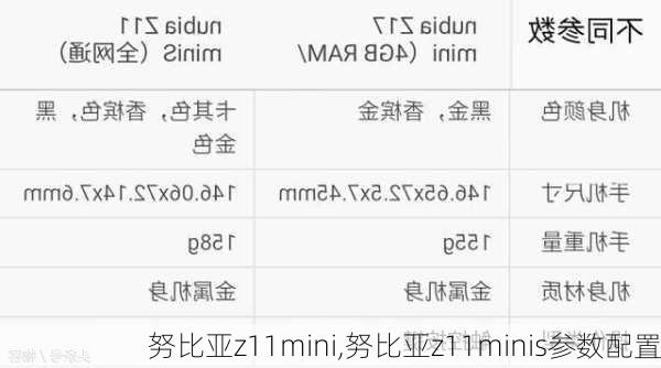 努比亚z11mini,努比亚z11minis参数配置