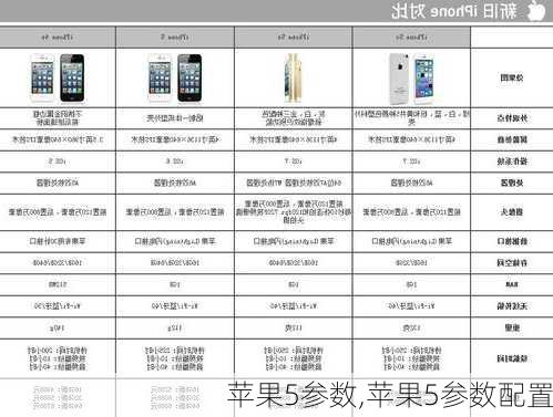 苹果5参数,苹果5参数配置