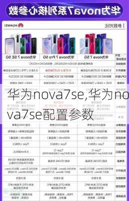 华为nova7se,华为nova7se配置参数