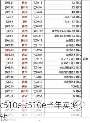 c510e,c510e当年卖多少钱