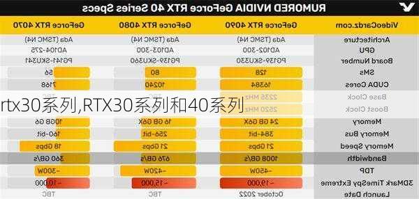 rtx30系列,RTX30系列和40系列