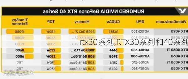 rtx30系列,RTX30系列和40系列