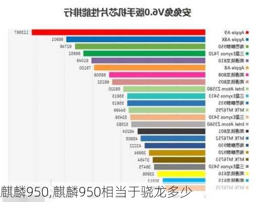 麒麟950,麒麟950相当于骁龙多少