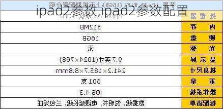 ipad2参数,ipad2参数配置