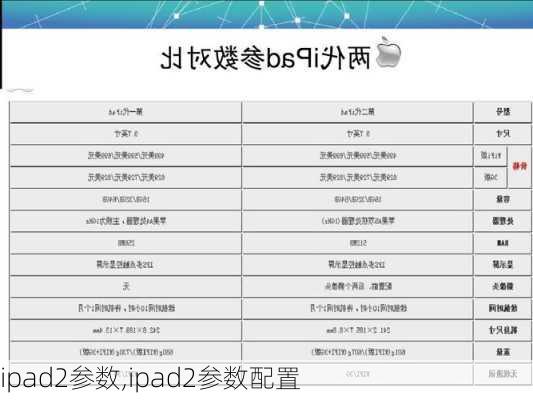 ipad2参数,ipad2参数配置