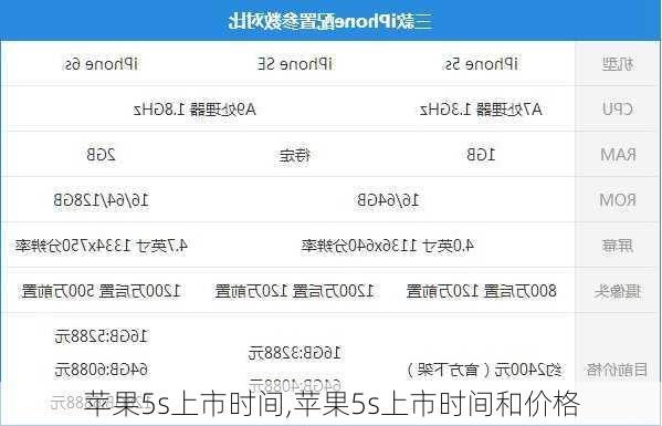苹果5s上市时间,苹果5s上市时间和价格
