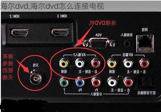 海尔dvd,海尔dvd怎么连接电视