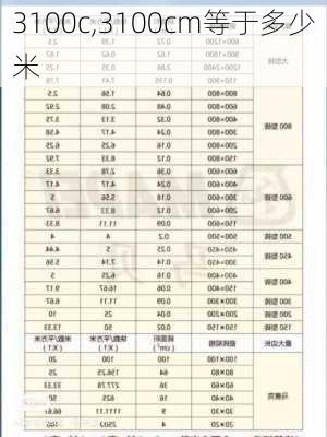 3100c,3100cm等于多少米