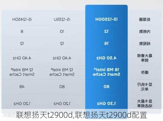 联想扬天t2900d,联想扬天t2900d配置