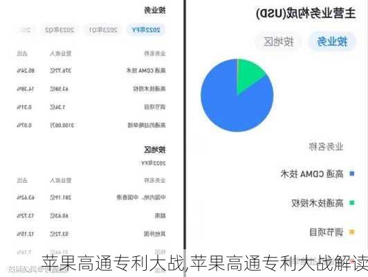 苹果高通专利大战,苹果高通专利大战解读