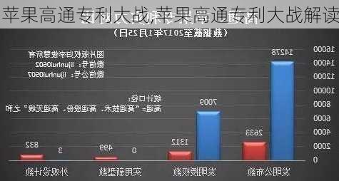 苹果高通专利大战,苹果高通专利大战解读