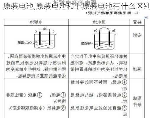 原装电池,原装电池和非原装电池有什么区别