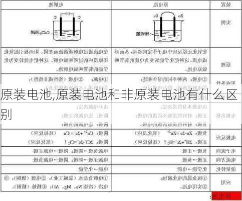 原装电池,原装电池和非原装电池有什么区别