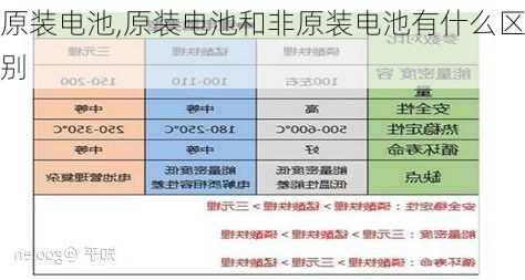 原装电池,原装电池和非原装电池有什么区别