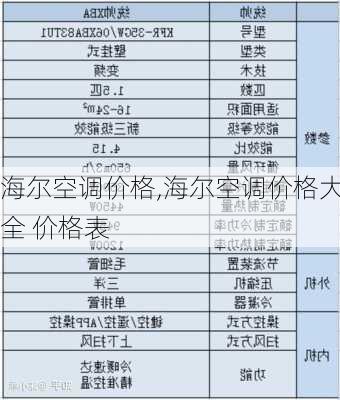 海尔空调价格,海尔空调价格大全 价格表