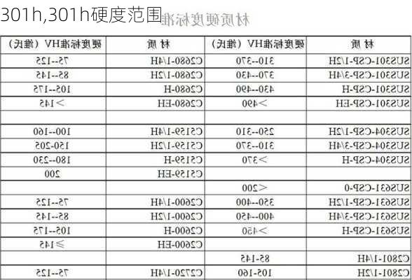 301h,301h硬度范围