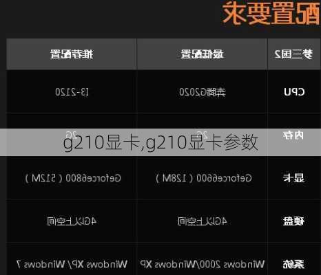 g210显卡,g210显卡参数