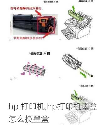 hp 打印机,hp打印机墨盒怎么换墨盒