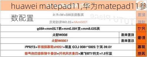 huawei matepad11,华为matepad11参数配置