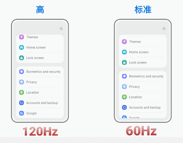 刷新率,刷新率60hz和120hz区别