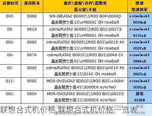 联想台式机价格,联想台式机价格一览表