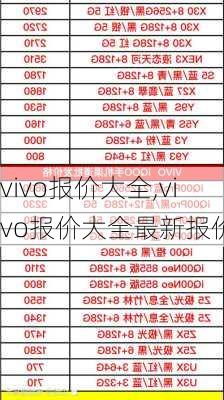 vivo报价大全,vivo报价大全最新报价