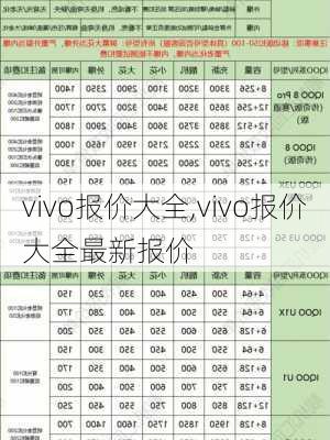 vivo报价大全,vivo报价大全最新报价