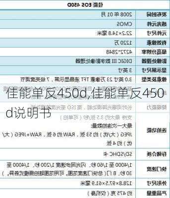 佳能单反450d,佳能单反450d说明书