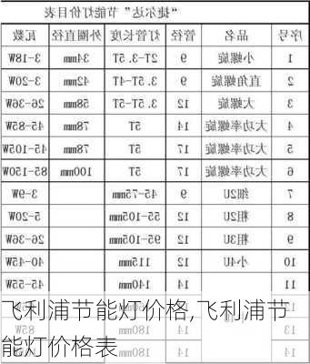 飞利浦节能灯价格,飞利浦节能灯价格表