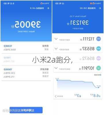 小米2a跑分,