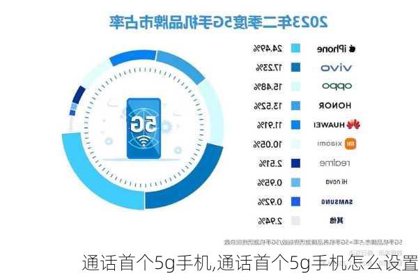 通话首个5g手机,通话首个5g手机怎么设置